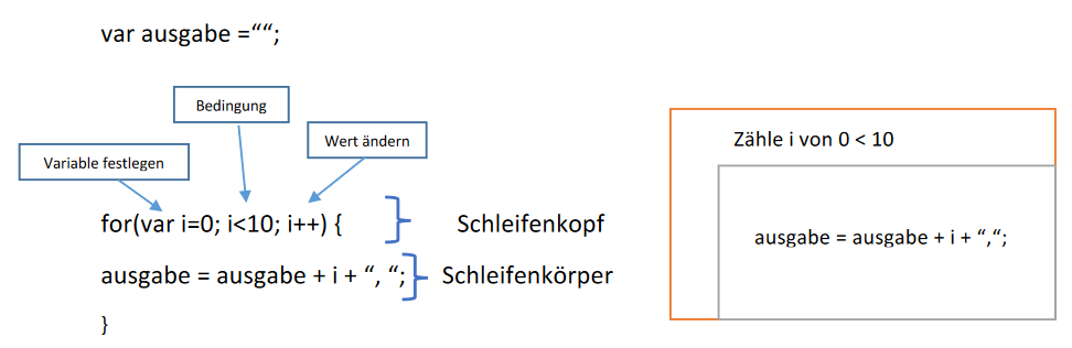 For-Schleife Syntax