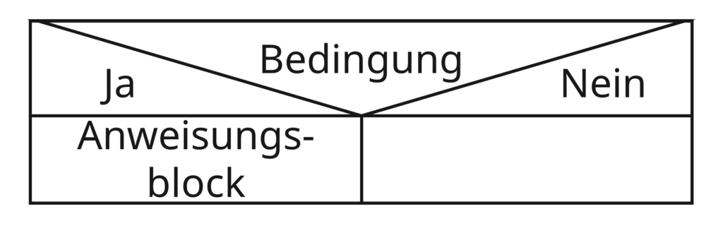 Struktogramm einfache Verzweigung