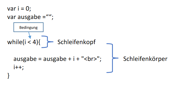 While-Schleife Syntax